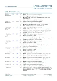 LPC2364FET100 Datenblatt Seite 12