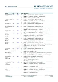 LPC2364FET100 Datenblatt Seite 14