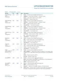 LPC2364FET100 Datenblatt Seite 15