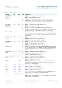 LPC2364FET100 Datenblatt Seite 16