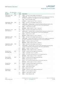 LPC2387FBD100 Datasheet Pagina 6