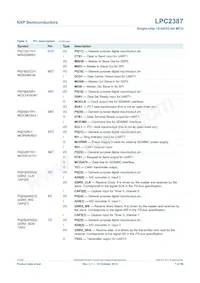 LPC2387FBD100 Datasheet Pagina 7