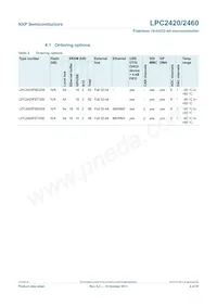 LPC2460FET208數據表 頁面 4