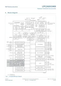 LPC2460FET208數據表 頁面 5