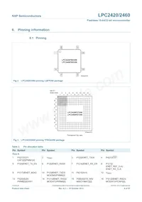 LPC2460FET208數據表 頁面 6