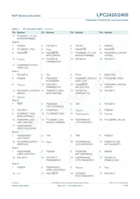 LPC2460FET208數據表 頁面 7