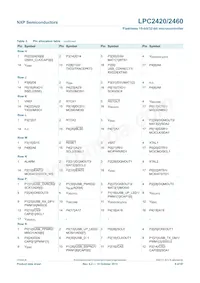 LPC2460FET208數據表 頁面 8