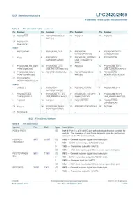 LPC2460FET208數據表 頁面 9