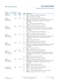 LPC2460FET208數據表 頁面 10