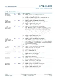 LPC2460FET208數據表 頁面 11