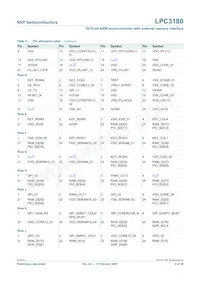 LPC3180FEL320/01 Datasheet Pagina 5