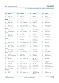 LPC3180FEL320/01 Datasheet Page 6