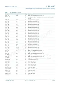 LPC3180FEL320/01 Datasheet Pagina 9