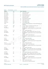 LPC3180FEL320/01 Datasheet Pagina 11