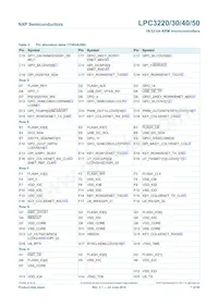 LPC3230FET296/01 Datasheet Pagina 7