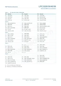 LPC3230FET296/01 Datasheet Pagina 9