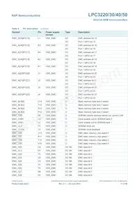 LPC3230FET296/01數據表 頁面 11