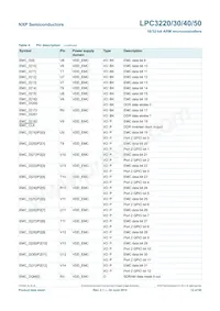 LPC3230FET296/01 Datasheet Page 12