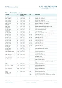 LPC3230FET296/01 Datasheet Page 13