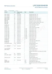 LPC3230FET296/01數據表 頁面 13