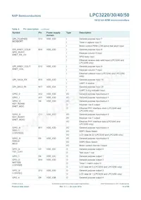 LPC3230FET296/01 Datasheet Page 14