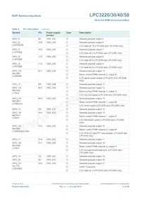 LPC3230FET296/01 Datasheet Page 15