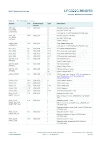 LPC3230FET296/01 Datasheet Page 16