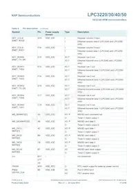 LPC3230FET296/01 Datasheet Page 17