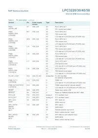 LPC3230FET296/01 Datasheet Page 18