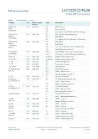 LPC3230FET296/01 Datasheet Page 19