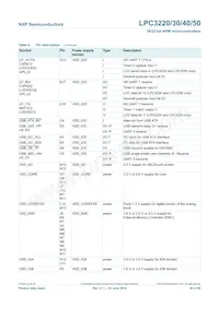 LPC3230FET296/01 Datasheet Page 20