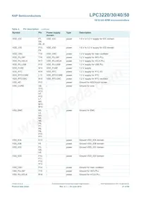 LPC3230FET296/01數據表 頁面 21