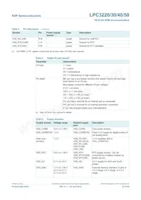 LPC3230FET296/01 Datasheet Page 22