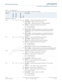 LPC43S70FET256E Datasheet Pagina 8