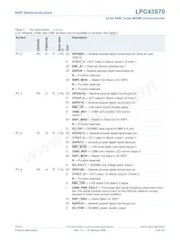 LPC43S70FET256E Datasheet Pagina 9