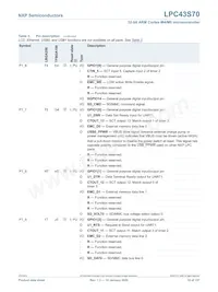 LPC43S70FET256E Datasheet Pagina 10