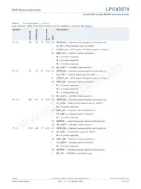 LPC43S70FET256E Datasheet Pagina 11