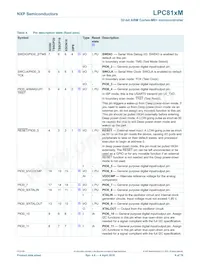 LPC812M101JD20J Datasheet Pagina 9