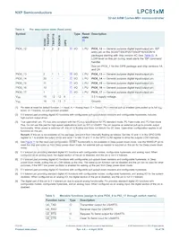 LPC812M101JD20J Datasheet Pagina 10