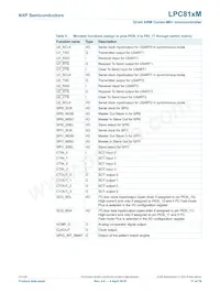 LPC812M101JD20J Datasheet Pagina 11