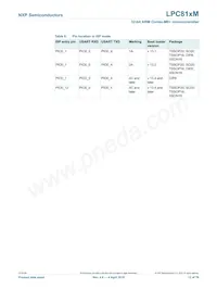 LPC812M101JD20J Datenblatt Seite 12