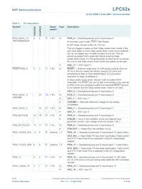 LPC824M201JHI33Y Datasheet Pagina 8