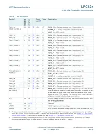 LPC824M201JHI33Y Datasheet Pagina 9