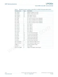 LPC824M201JHI33Y Datasheet Pagina 11