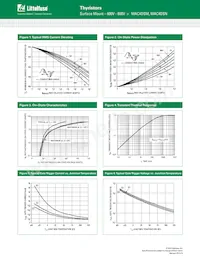 MAC4DSM-1G Datasheet Pagina 4