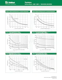 MAC4DSM-1G Datasheet Pagina 5