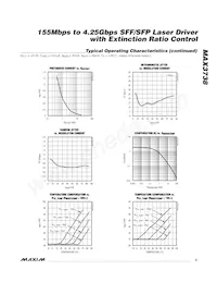 MAX3738ETG+TG05 Datasheet Pagina 5