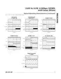 MAX3996CTP+TG05 Datasheet Pagina 5