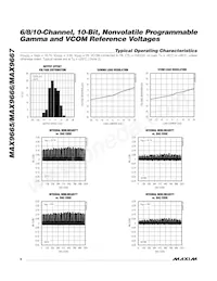 MAX9665ETP+ Datasheet Page 6