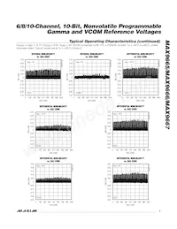 MAX9665ETP+ Datasheet Page 7